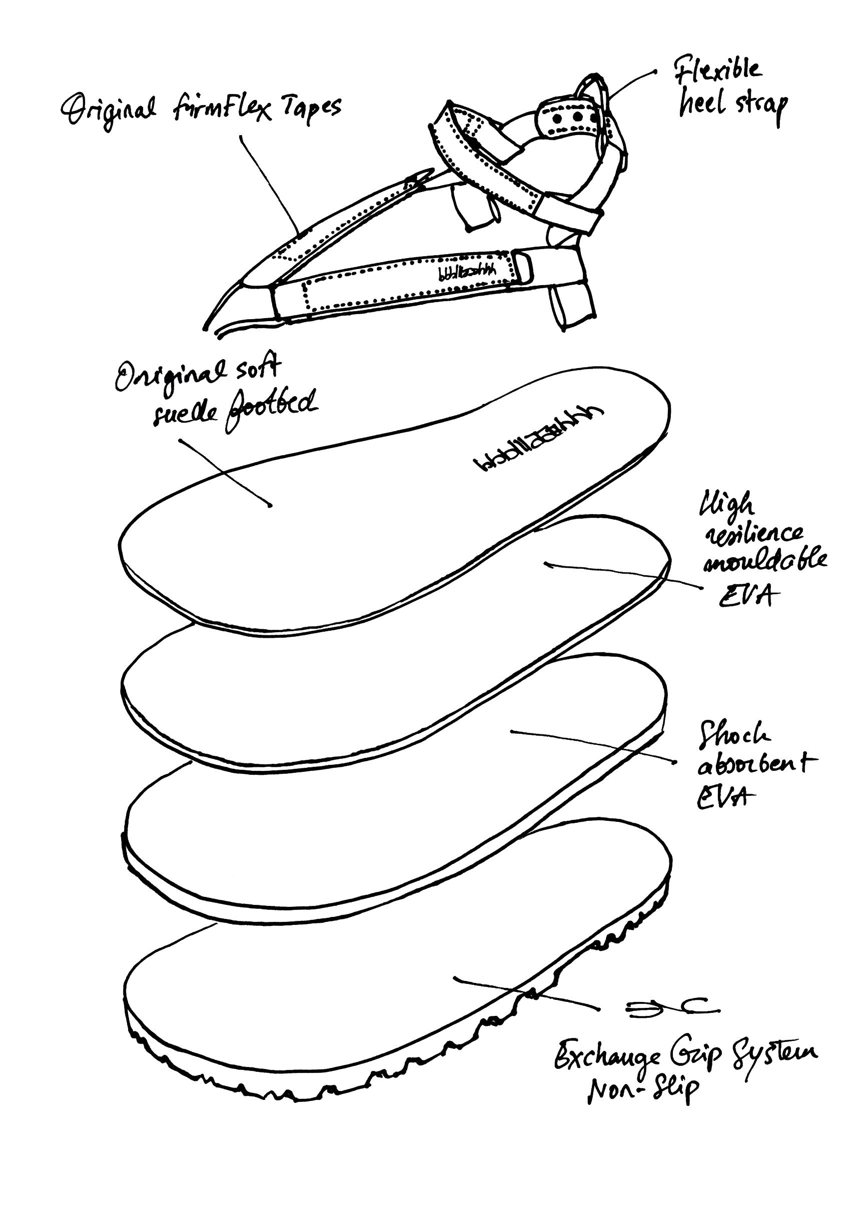 Y-TYPE SANDALS (W) – bbblllaaahhh